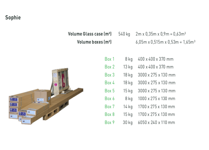 Livraison orangerie Sophie